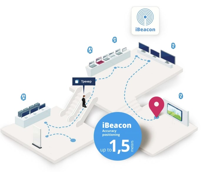 learn how indoor positioning system works