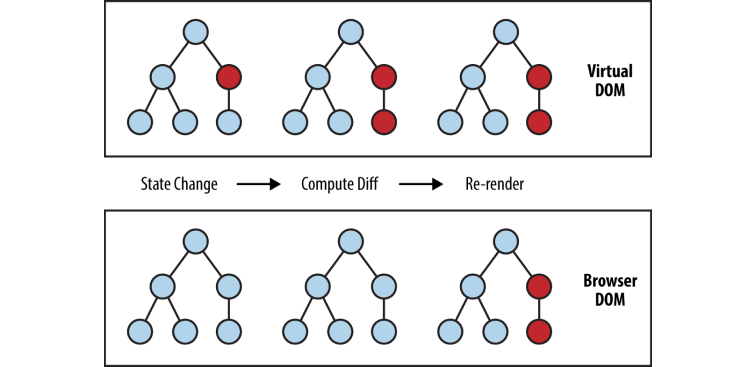 React.js vs React Native: Key Differences Comparison - Uran Company